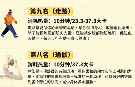 4个公认的高燃脂运动：这4个运动让你快速瘦身！