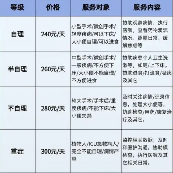 陪护工多少钱一天
