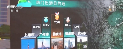 国内游、跨境游“双轮驱动” 一组数据看“五一”出行消费热点