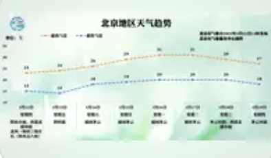 北京今日开启清凉小雨模式，城市笼罩在氤氲诗意中